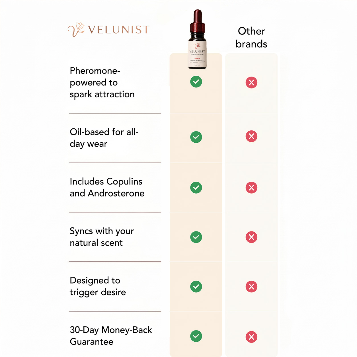 Velunist For Her The compliment-magnet that blends with your natural scent